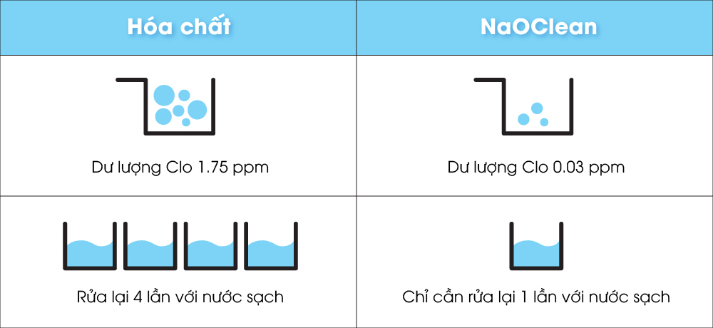 rua-lai-1-lan-voi-nuoc-sach