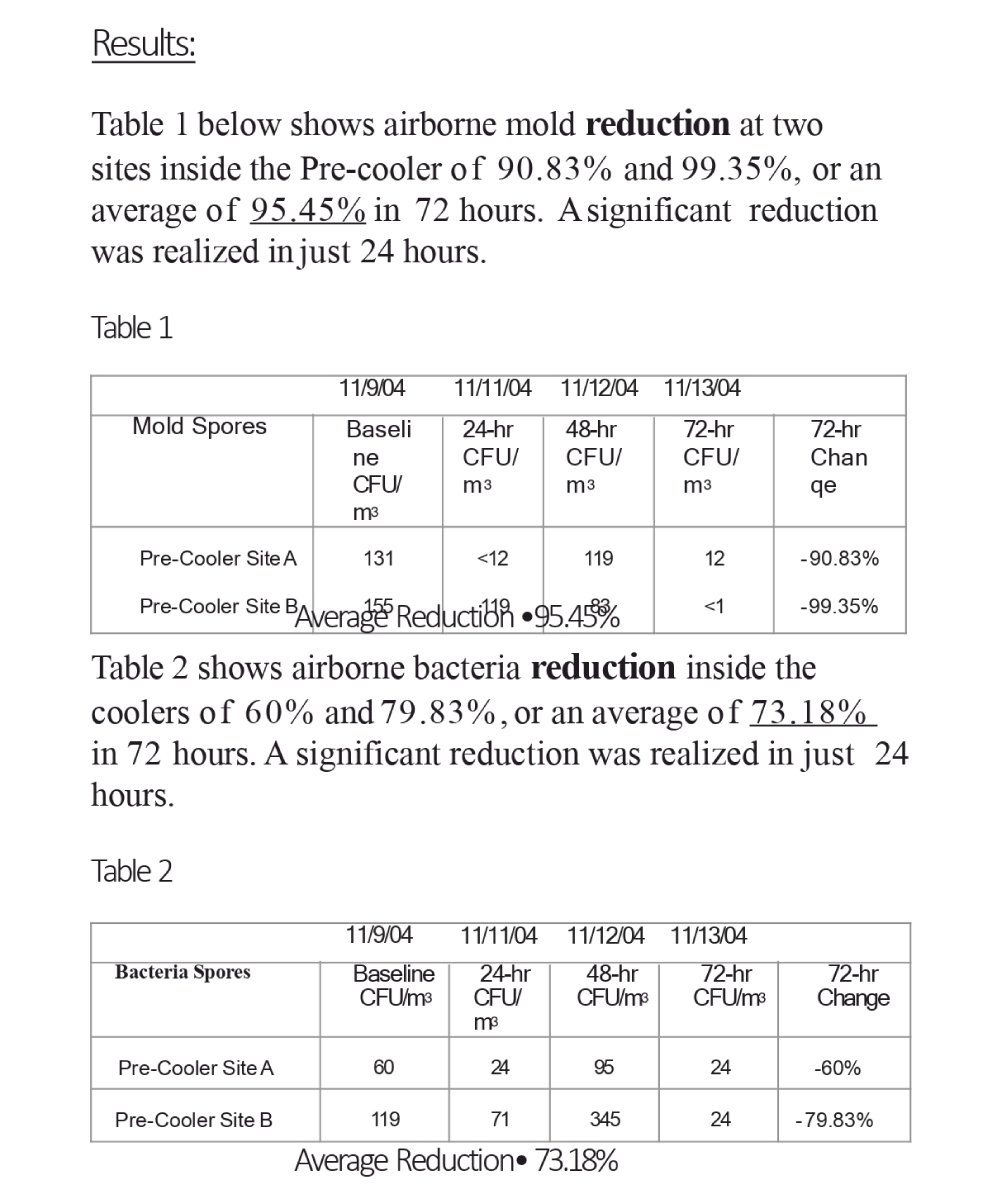 airocide-kiem nghiem phong bao quan hoa_Esmeralda