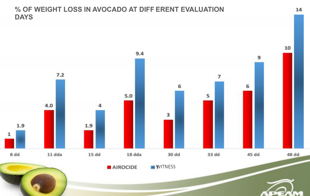 airocide-kiem-nghiem-tren-bo-APEAM-1