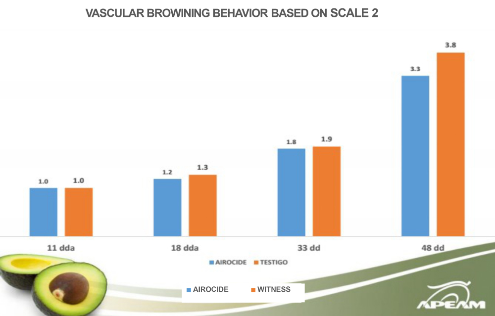 airocide-kiem-nghiem-tren-bo-APEAM-3