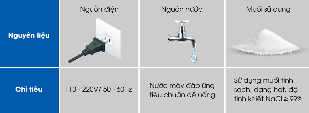 naoclean-de-van-hanh-nguyen-lieu-don-gian