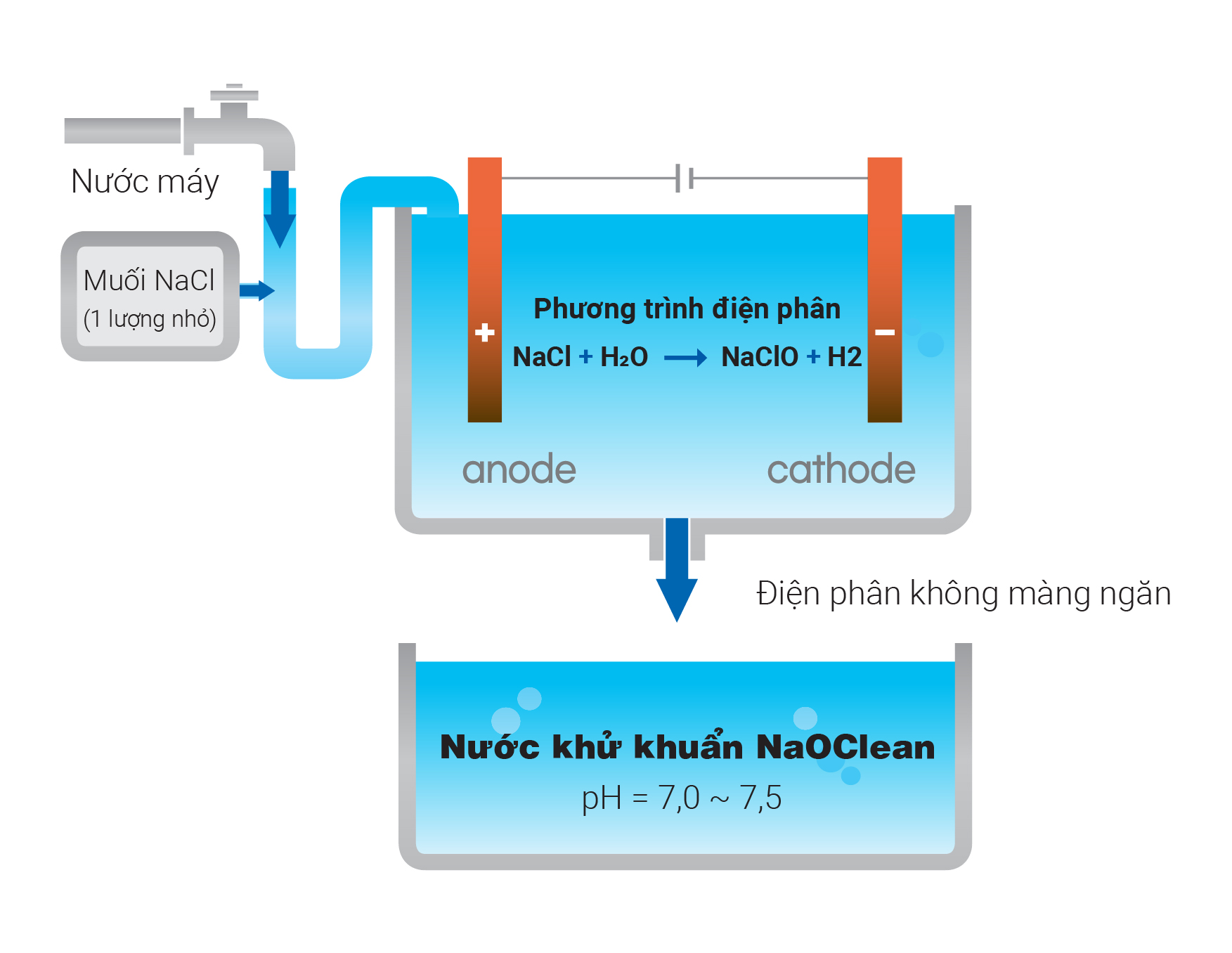 nguyen-ly-hoat-dong-naoclean