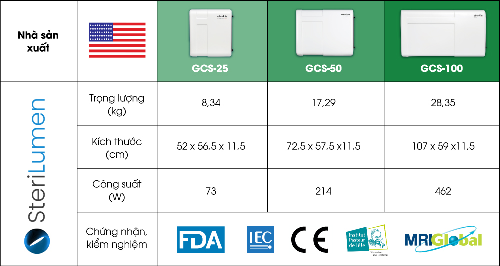 airocide san pham noi bat-trong-bao-quan-che-bien-chan-nuoi-trong-trot