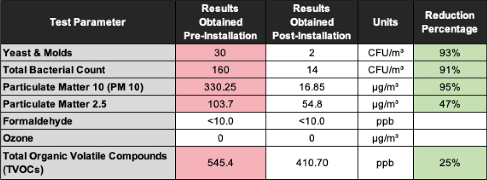 airocide-Hassad-Food Fish-Market