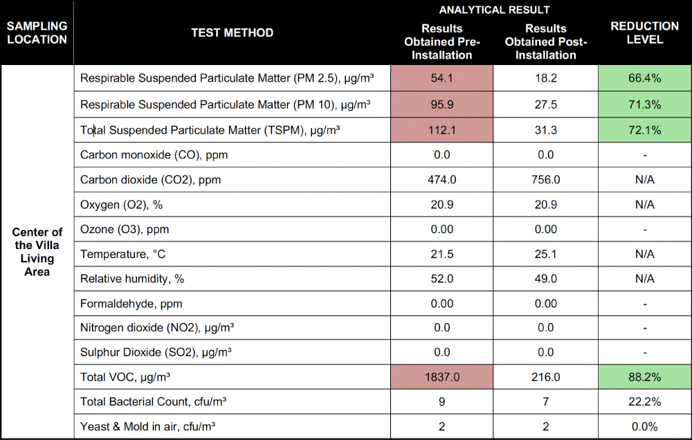 airocide-Sharjah-Sustainable-City-Luxury-Villa