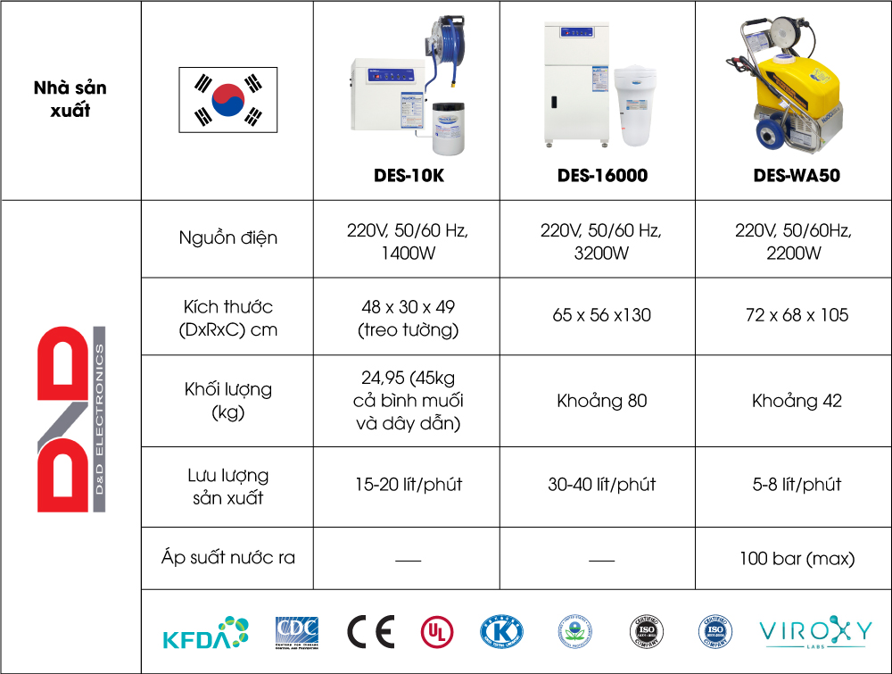 naoclean-trong-bao-quan-nong-san