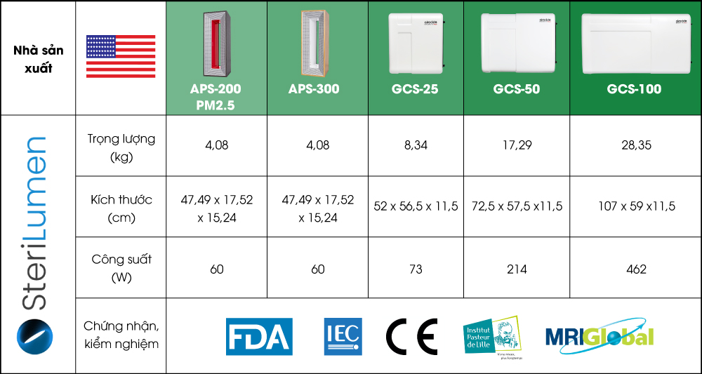 san-pham-airocide-noi-bat-trong-HORECA